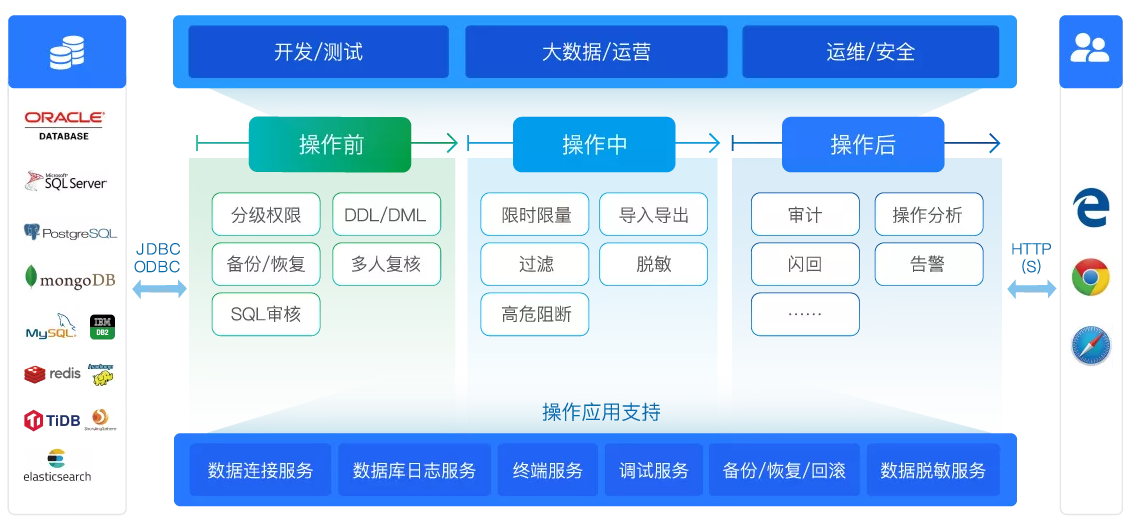 统一入口