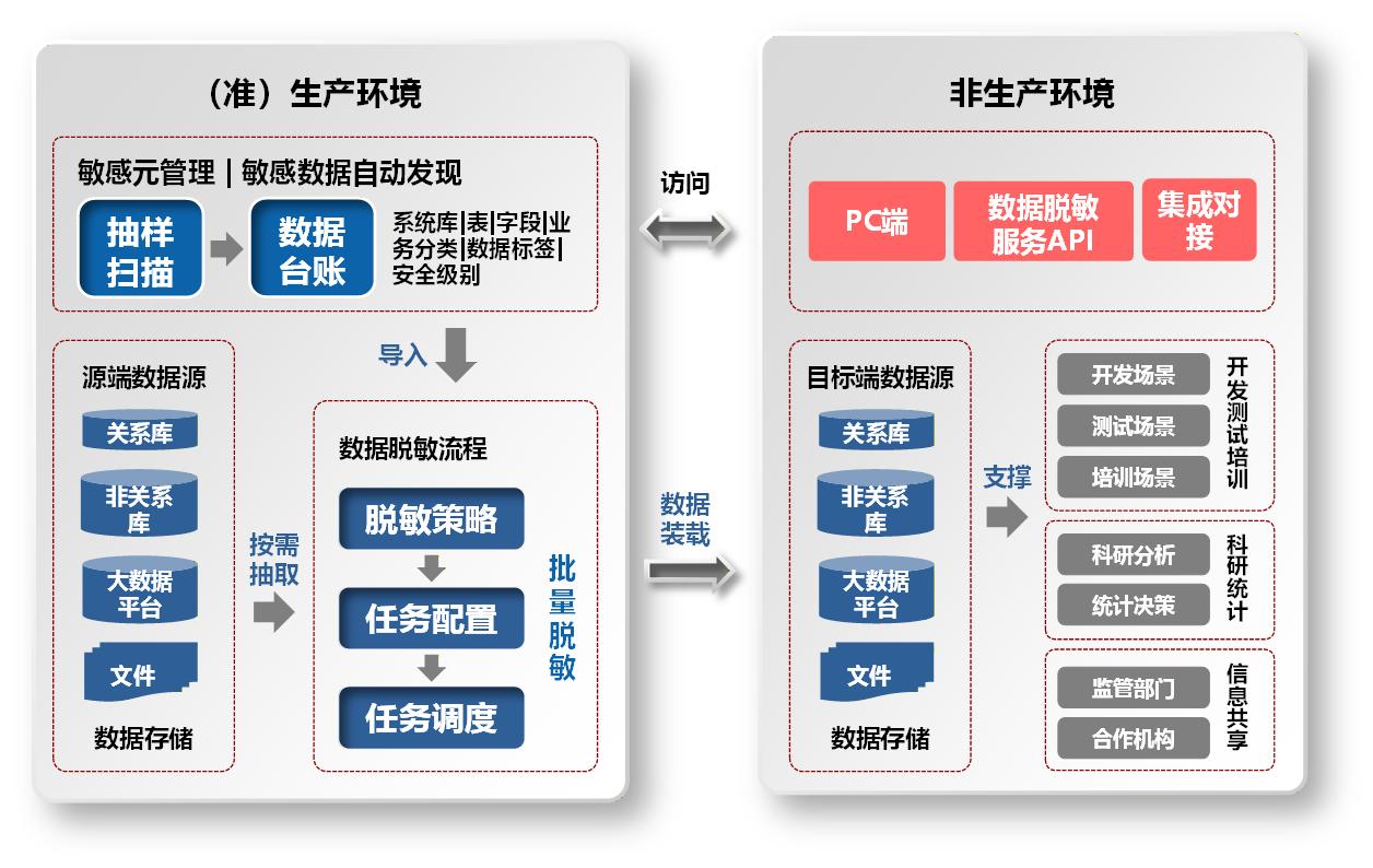 产品概述